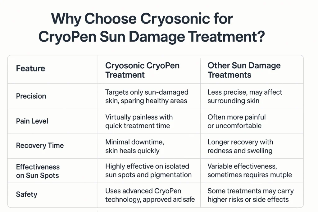 Why Choose Cryosonic for CryoPen Sun Damage Treatment Widnes? Widnes