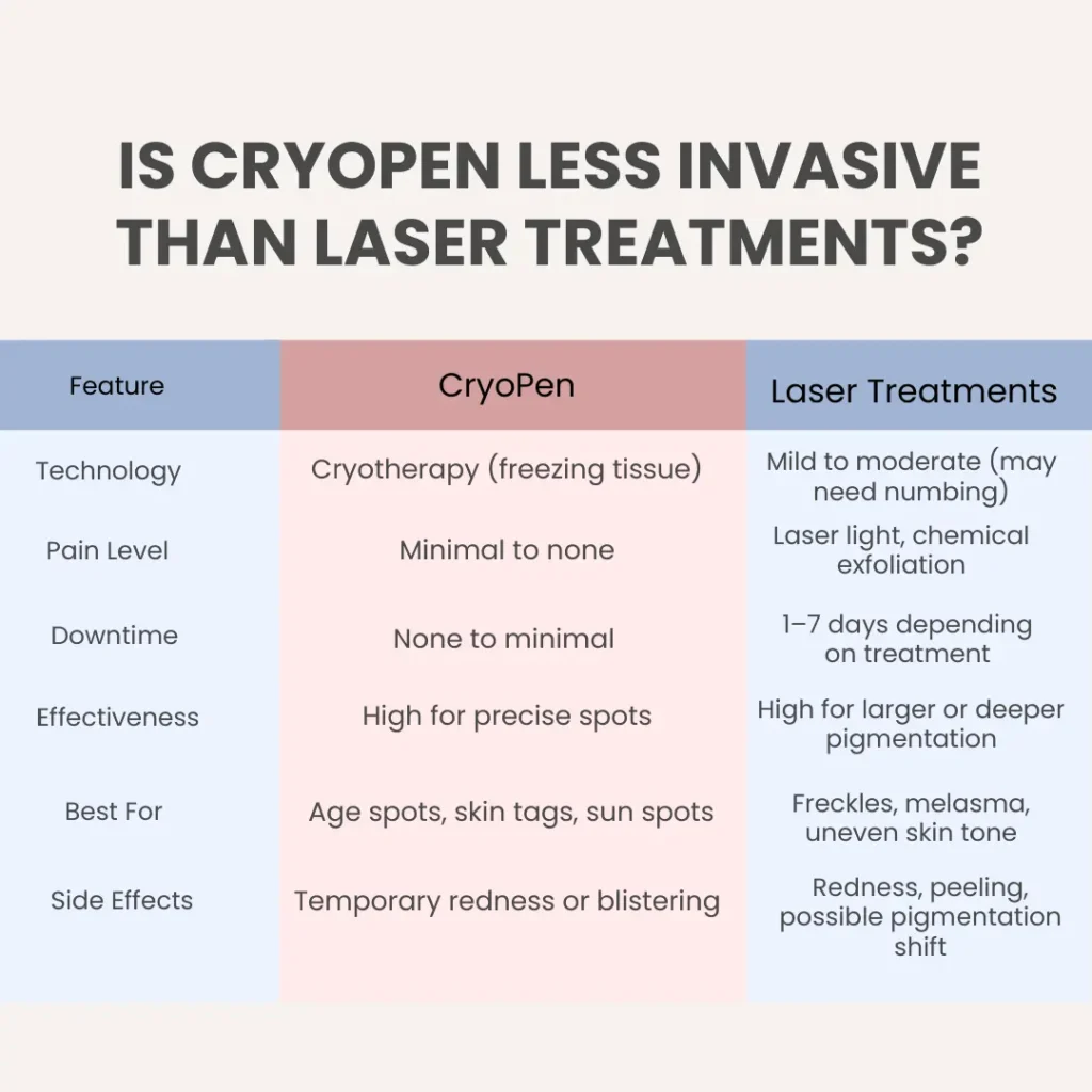 How Does CryoPen Widnes Compare to Other Pigmentation Treatments? Widnes